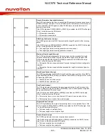 Предварительный просмотр 635 страницы Nuvoton NUC970 series Technical Reference Manual