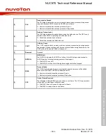 Предварительный просмотр 638 страницы Nuvoton NUC970 series Technical Reference Manual