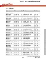 Предварительный просмотр 660 страницы Nuvoton NUC970 series Technical Reference Manual