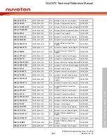 Предварительный просмотр 662 страницы Nuvoton NUC970 series Technical Reference Manual