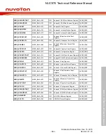 Предварительный просмотр 664 страницы Nuvoton NUC970 series Technical Reference Manual