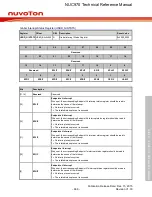 Предварительный просмотр 666 страницы Nuvoton NUC970 series Technical Reference Manual