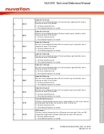 Предварительный просмотр 667 страницы Nuvoton NUC970 series Technical Reference Manual