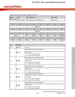 Предварительный просмотр 668 страницы Nuvoton NUC970 series Technical Reference Manual