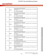 Предварительный просмотр 669 страницы Nuvoton NUC970 series Technical Reference Manual