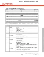 Предварительный просмотр 670 страницы Nuvoton NUC970 series Technical Reference Manual