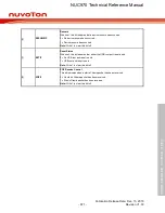 Предварительный просмотр 671 страницы Nuvoton NUC970 series Technical Reference Manual