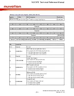 Предварительный просмотр 672 страницы Nuvoton NUC970 series Technical Reference Manual