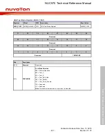 Предварительный просмотр 677 страницы Nuvoton NUC970 series Technical Reference Manual