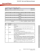 Предварительный просмотр 679 страницы Nuvoton NUC970 series Technical Reference Manual