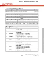 Предварительный просмотр 681 страницы Nuvoton NUC970 series Technical Reference Manual