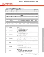 Предварительный просмотр 683 страницы Nuvoton NUC970 series Technical Reference Manual