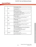 Предварительный просмотр 684 страницы Nuvoton NUC970 series Technical Reference Manual