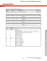 Предварительный просмотр 688 страницы Nuvoton NUC970 series Technical Reference Manual