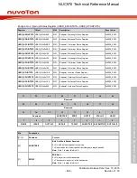 Предварительный просмотр 698 страницы Nuvoton NUC970 series Technical Reference Manual