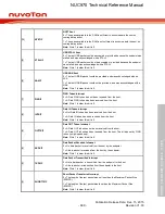 Предварительный просмотр 699 страницы Nuvoton NUC970 series Technical Reference Manual