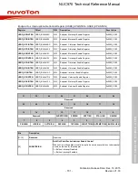 Предварительный просмотр 701 страницы Nuvoton NUC970 series Technical Reference Manual