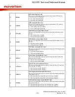 Предварительный просмотр 702 страницы Nuvoton NUC970 series Technical Reference Manual