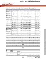 Предварительный просмотр 704 страницы Nuvoton NUC970 series Technical Reference Manual