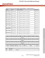 Предварительный просмотр 706 страницы Nuvoton NUC970 series Technical Reference Manual