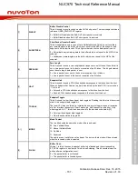 Предварительный просмотр 707 страницы Nuvoton NUC970 series Technical Reference Manual