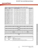 Предварительный просмотр 708 страницы Nuvoton NUC970 series Technical Reference Manual