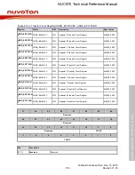 Предварительный просмотр 709 страницы Nuvoton NUC970 series Technical Reference Manual