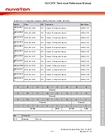 Предварительный просмотр 711 страницы Nuvoton NUC970 series Technical Reference Manual