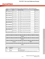 Предварительный просмотр 713 страницы Nuvoton NUC970 series Technical Reference Manual