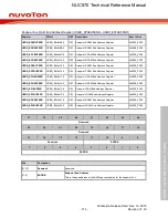 Предварительный просмотр 714 страницы Nuvoton NUC970 series Technical Reference Manual