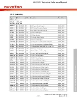 Предварительный просмотр 721 страницы Nuvoton NUC970 series Technical Reference Manual