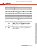 Предварительный просмотр 724 страницы Nuvoton NUC970 series Technical Reference Manual