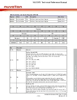 Предварительный просмотр 738 страницы Nuvoton NUC970 series Technical Reference Manual