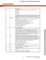 Предварительный просмотр 740 страницы Nuvoton NUC970 series Technical Reference Manual