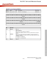 Предварительный просмотр 743 страницы Nuvoton NUC970 series Technical Reference Manual