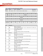 Предварительный просмотр 749 страницы Nuvoton NUC970 series Technical Reference Manual