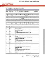 Предварительный просмотр 751 страницы Nuvoton NUC970 series Technical Reference Manual