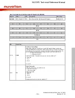 Предварительный просмотр 766 страницы Nuvoton NUC970 series Technical Reference Manual