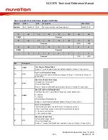 Предварительный просмотр 767 страницы Nuvoton NUC970 series Technical Reference Manual