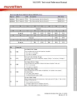 Предварительный просмотр 768 страницы Nuvoton NUC970 series Technical Reference Manual