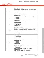 Предварительный просмотр 769 страницы Nuvoton NUC970 series Technical Reference Manual