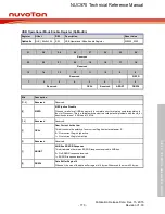 Предварительный просмотр 770 страницы Nuvoton NUC970 series Technical Reference Manual