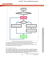 Предварительный просмотр 779 страницы Nuvoton NUC970 series Technical Reference Manual