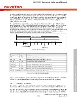 Предварительный просмотр 786 страницы Nuvoton NUC970 series Technical Reference Manual