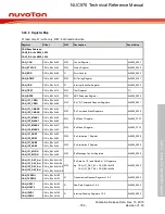 Предварительный просмотр 795 страницы Nuvoton NUC970 series Technical Reference Manual