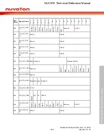 Предварительный просмотр 799 страницы Nuvoton NUC970 series Technical Reference Manual