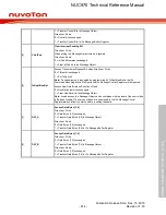 Предварительный просмотр 814 страницы Nuvoton NUC970 series Technical Reference Manual