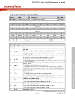 Предварительный просмотр 819 страницы Nuvoton NUC970 series Technical Reference Manual