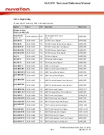 Предварительный просмотр 843 страницы Nuvoton NUC970 series Technical Reference Manual