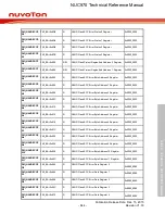 Предварительный просмотр 844 страницы Nuvoton NUC970 series Technical Reference Manual